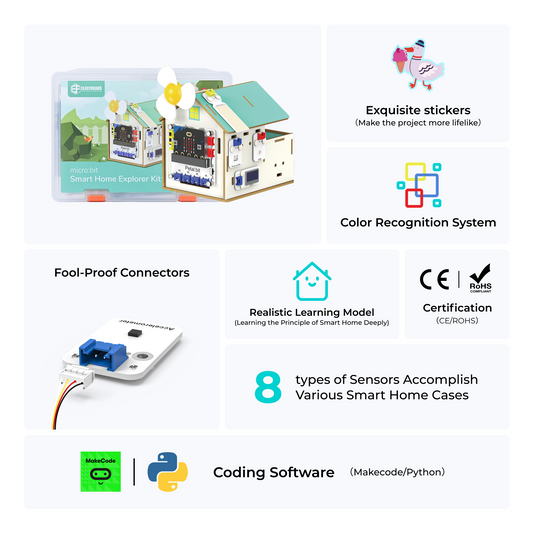 Kit Explorador de Casa Inteligente Petal micro:bit da ELECFREAKS