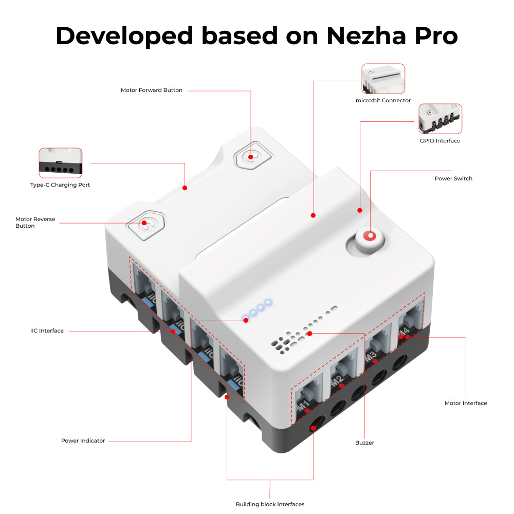 Placa de Expansão Nezha Pro micro:bit da ELECFREAKS