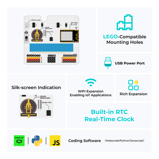 ELECFREAKS IOT:bit (Placa de expansão WiFi de Internet para micro:bit)