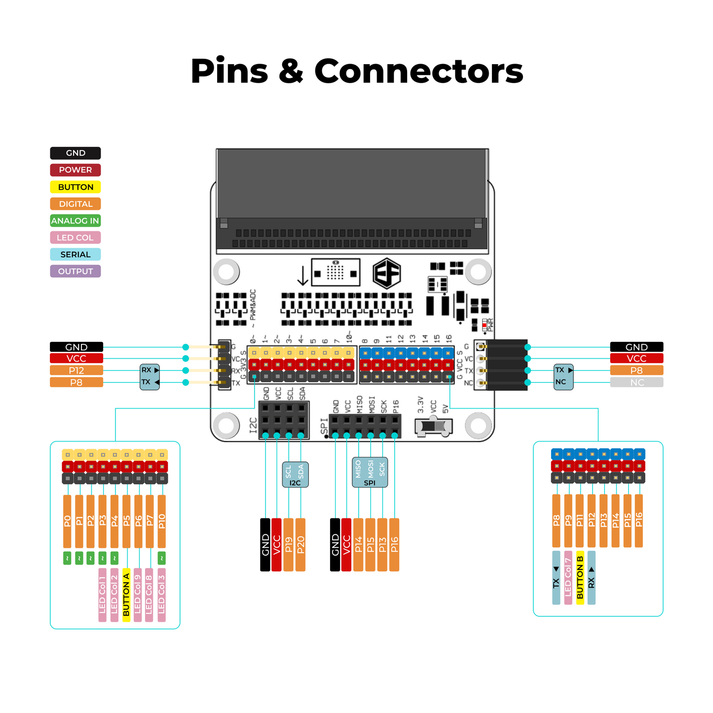 ELECFREAKS Octopus:bit Placa de Expansão para micro:bit
