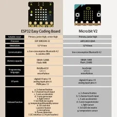 Keyestudio STEM Programming DIY Button Piano Learning Kit For Microbit Starter Kit Support Makcode/KidsBlock Without Board