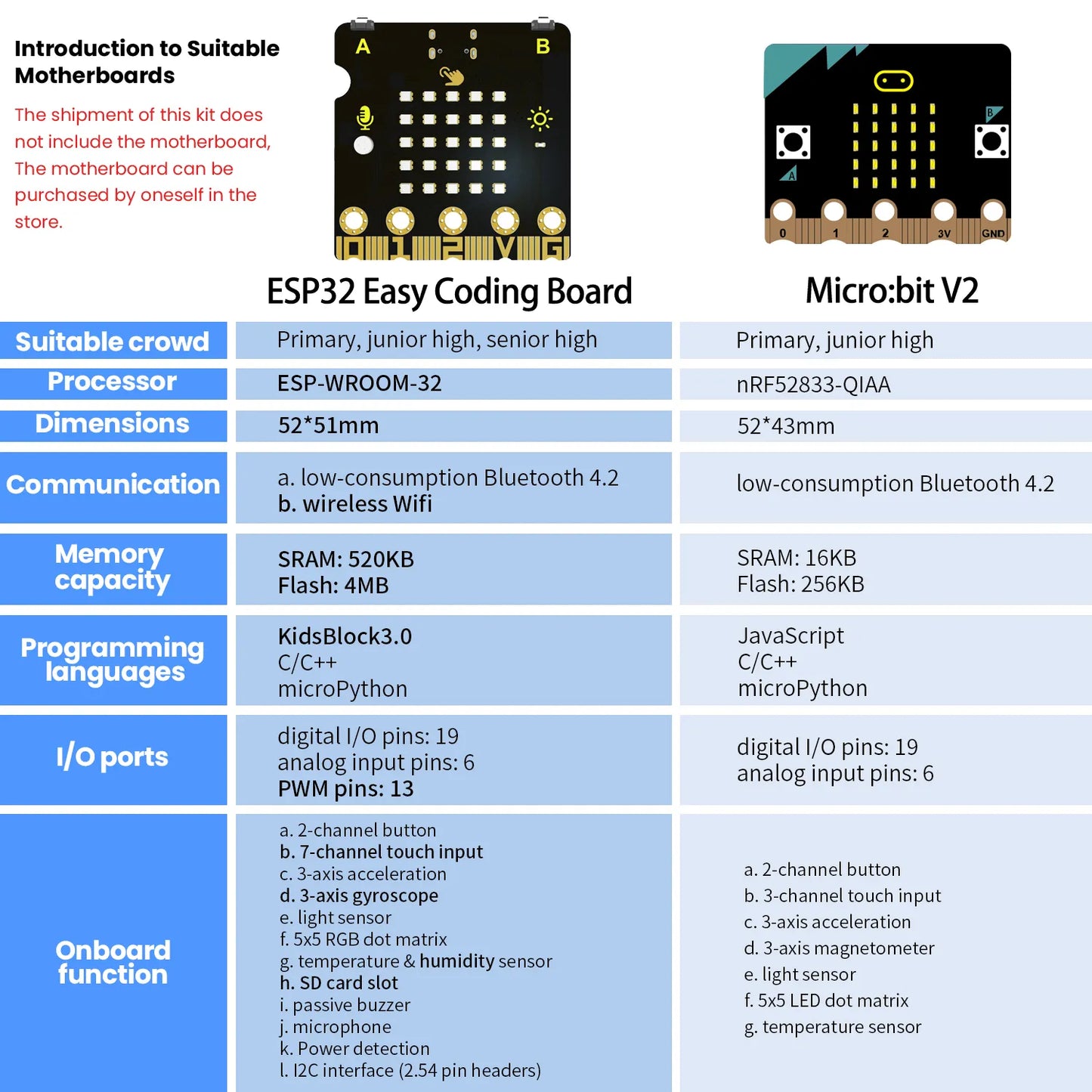 Keyestudio STEM Learning Starter Kit Programming DIY Mini Light Controlled Phonograph Kit For Microbit Without Mainboard