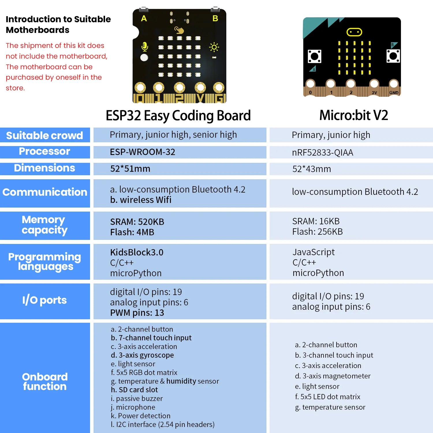 Keyestudio STEM Learning Starter Kit Programming DIY Mini Light Controlled Phonograph Kit For Microbit Without Mainboard