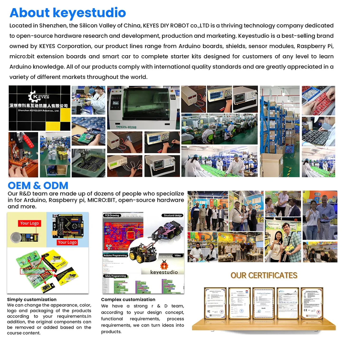 Keyestudio Microbit Honeycomb Smart Wearable Programmable Ultimate Kit For Micro bit