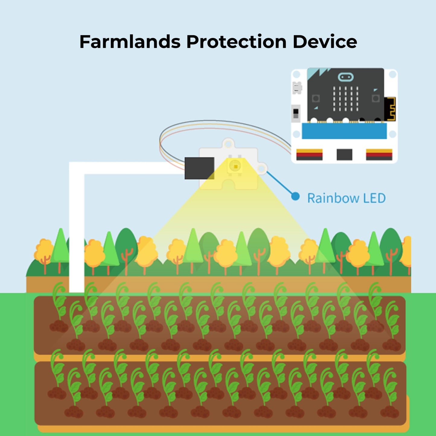 ELECFREAKS Smart Agriculture Kit