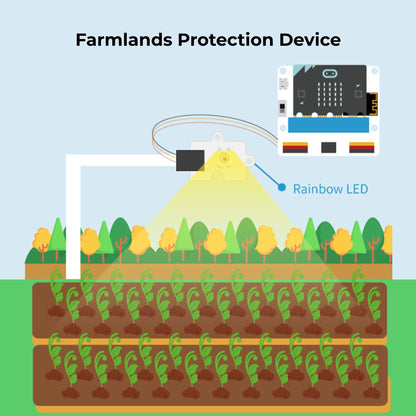 ELECFREAKS Smart Agriculture Kit