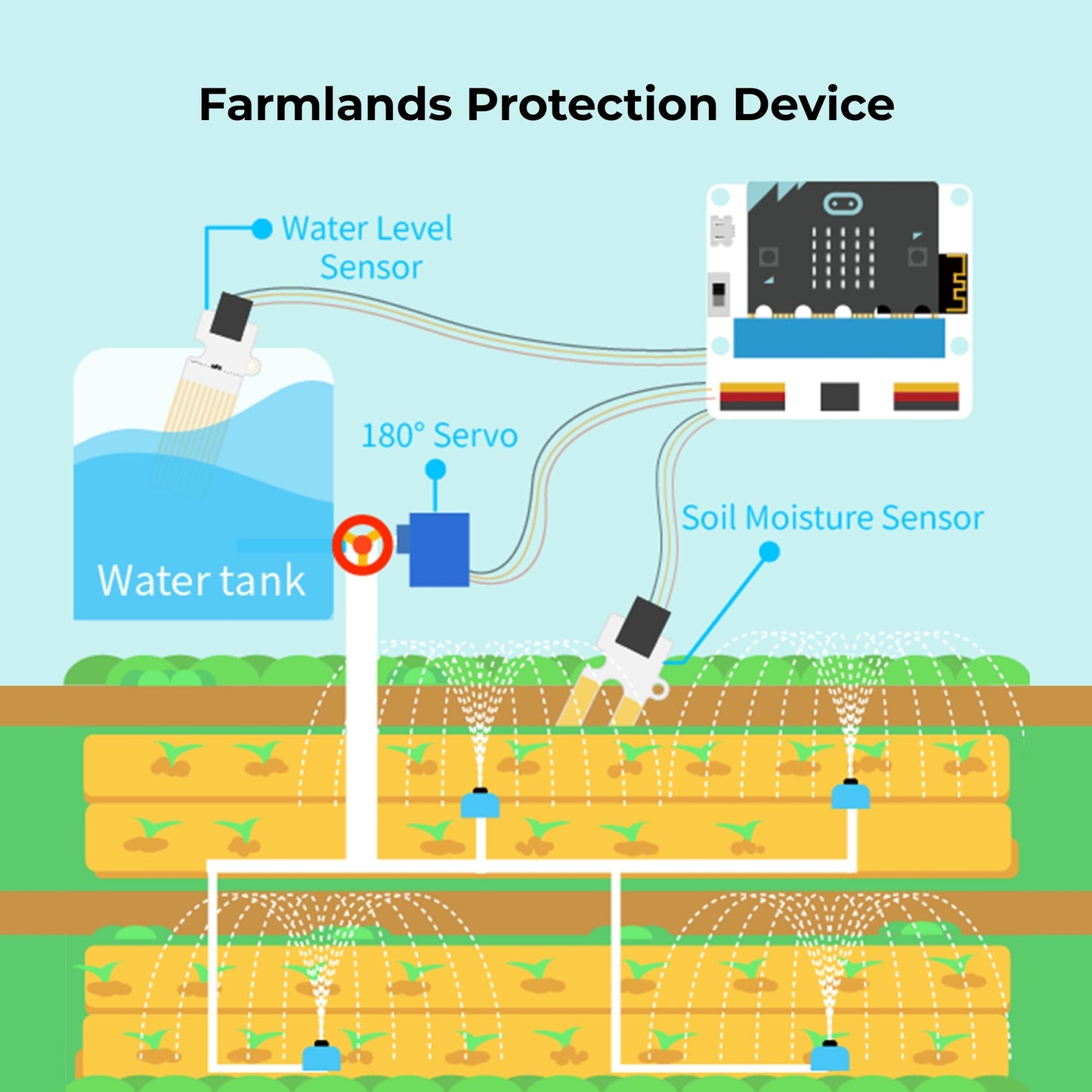 ELECFREAKS Smart Agriculture Kit