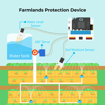 ELECFREAKS Smart Agriculture Kit