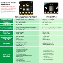 Keyestudio Crocodile Creative Learning Starter Kit DIY Stem Programming With Microbit Mainboard