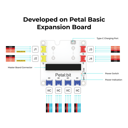 ELECFREAKS micro:bit Petal Smart Home Explorer Kit