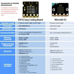 Keyestudio STEM Learning Starter Kit Programming DIY Mini Light Controlled Phonograph Kit For Microbit Without Mainboard
