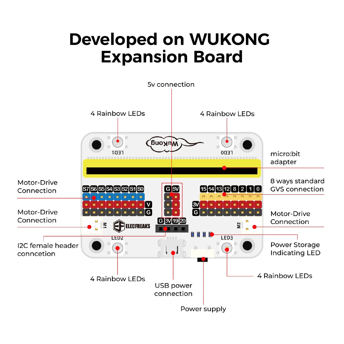ELECFREAKS WuKong Manipulator STEM Kit