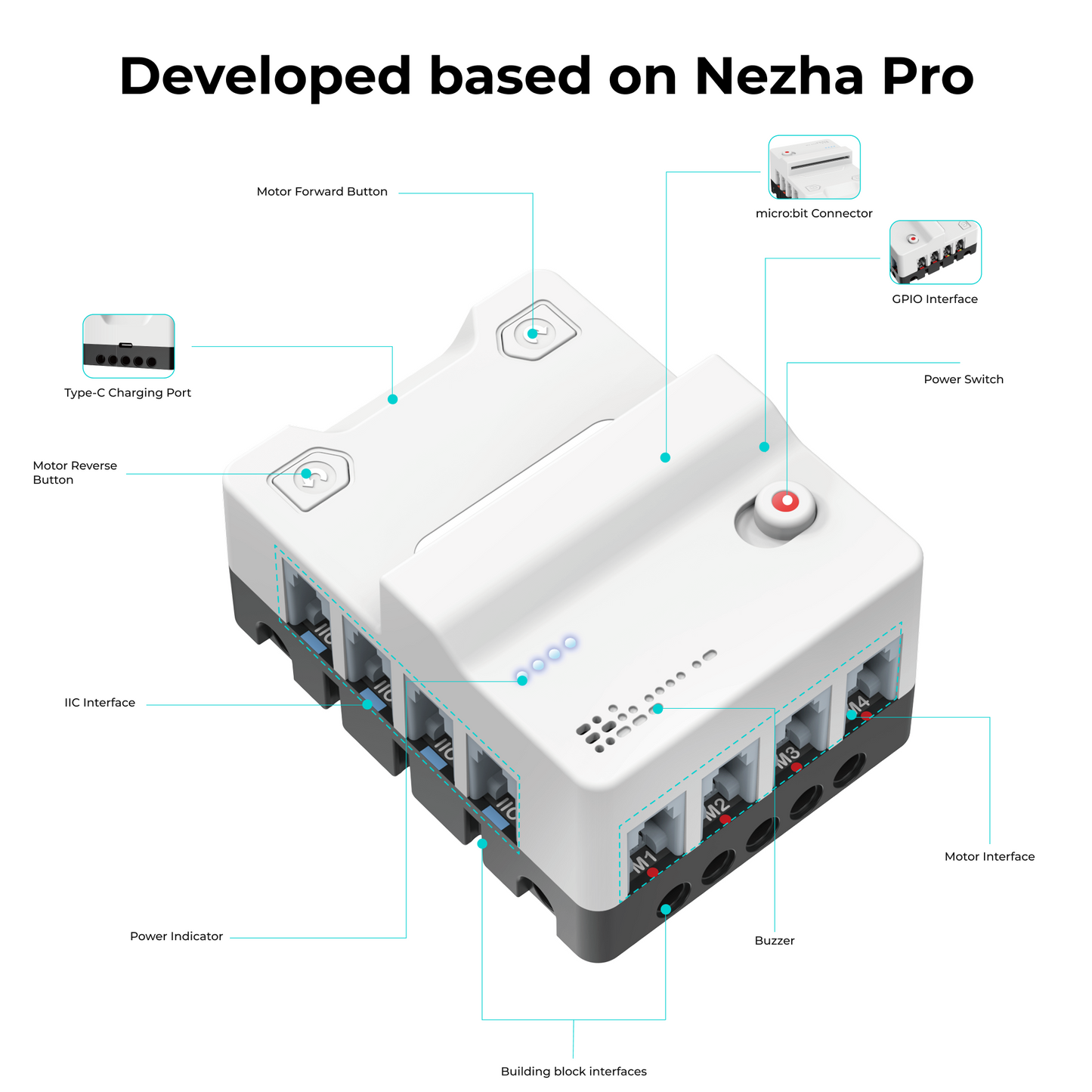 Kit de Potência Mecânica com IA Nezha Pro micro:bit da ELECFREAKS