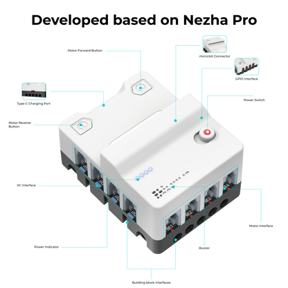 Kit de Potência Mecânica com IA Nezha Pro micro:bit da ELECFREAKS