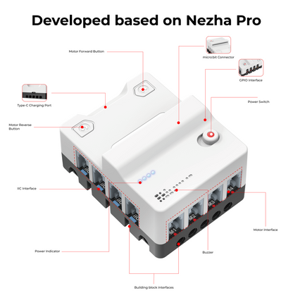 Kit Desportivo ELECFREAKS micro:bit Nezha Pro, Kit de Robótica DIY com Temática Desportiva para Atividades STEM Elementares Divertidas