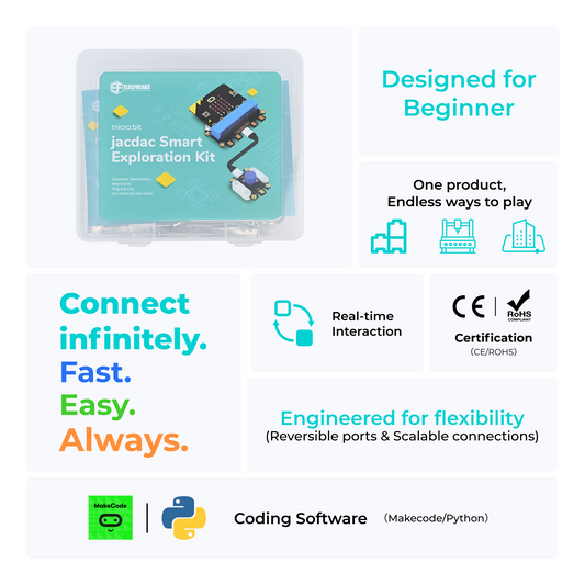 Kit de Exploração Inteligente Jacdac micro:bit da ELECFREAKS