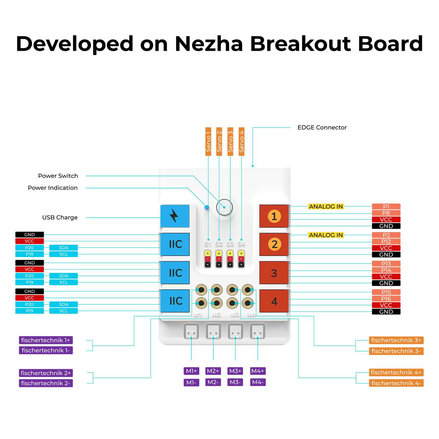Kit de Inventor ELECFREAKS Nezha 48 em 1
