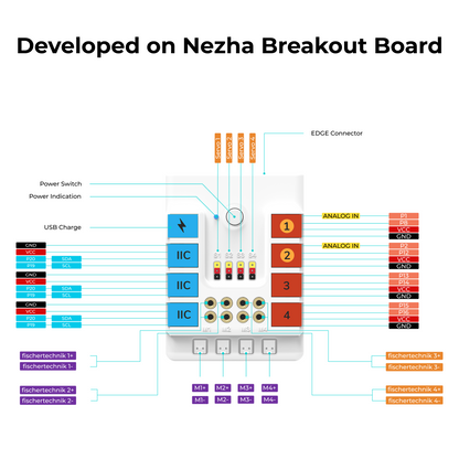 Kit de Inventor ELECFREAKS Nezha 48 em 1