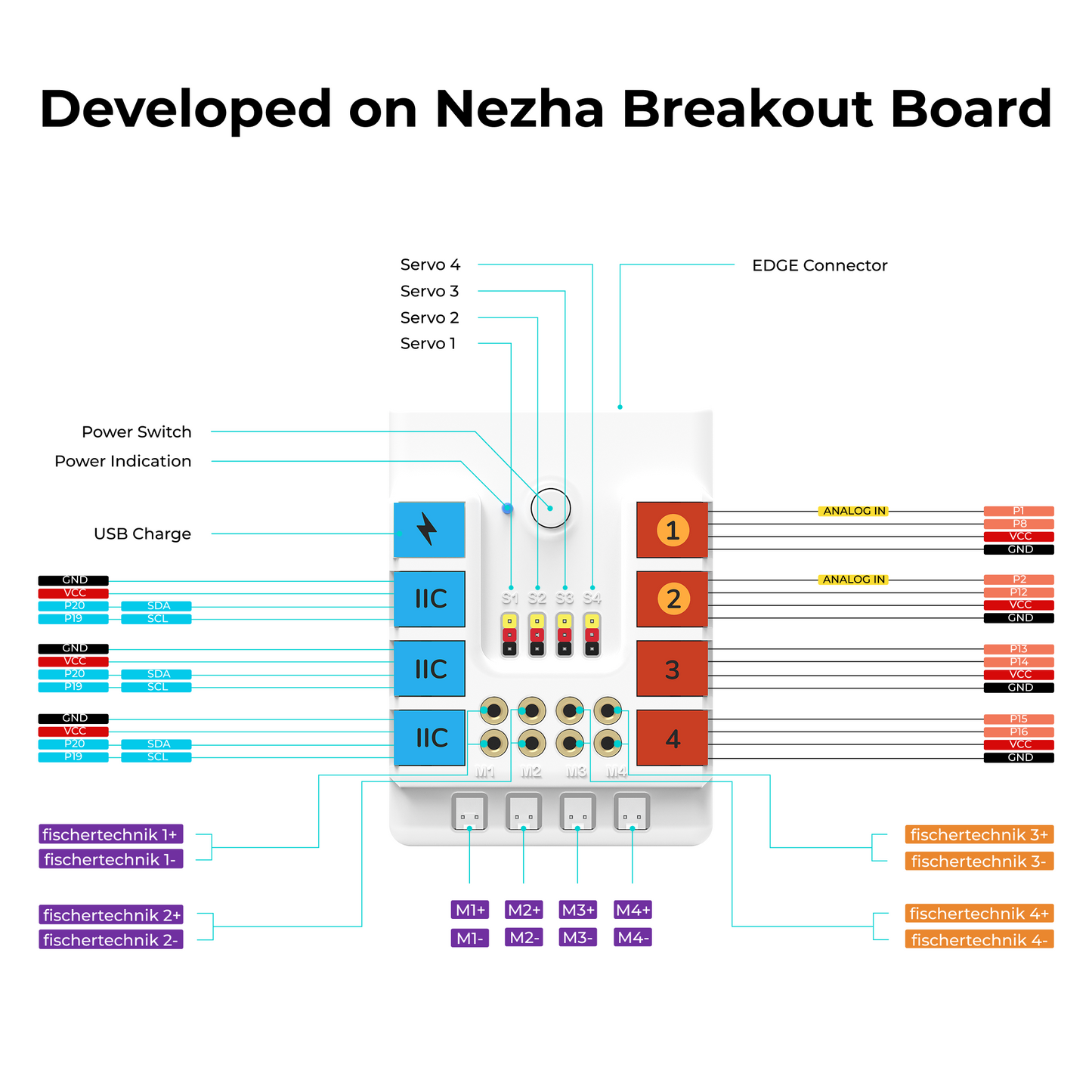 ELECFREAKS Nezha Inventor's Kit V2