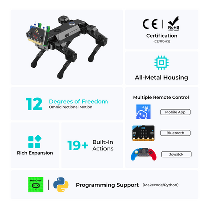 Kit de Programação de Robôs XGO da ELECFREAKS