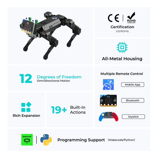 Kit de Programação de Robôs XGO da ELECFREAKS
