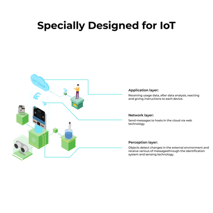 ELECFREAKS Smart Science IoT Kit