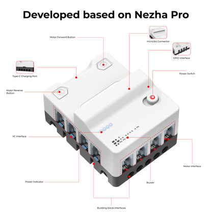 Kit de Ciências Espaciais ELECFREAKS micro:bit Nezha Pro