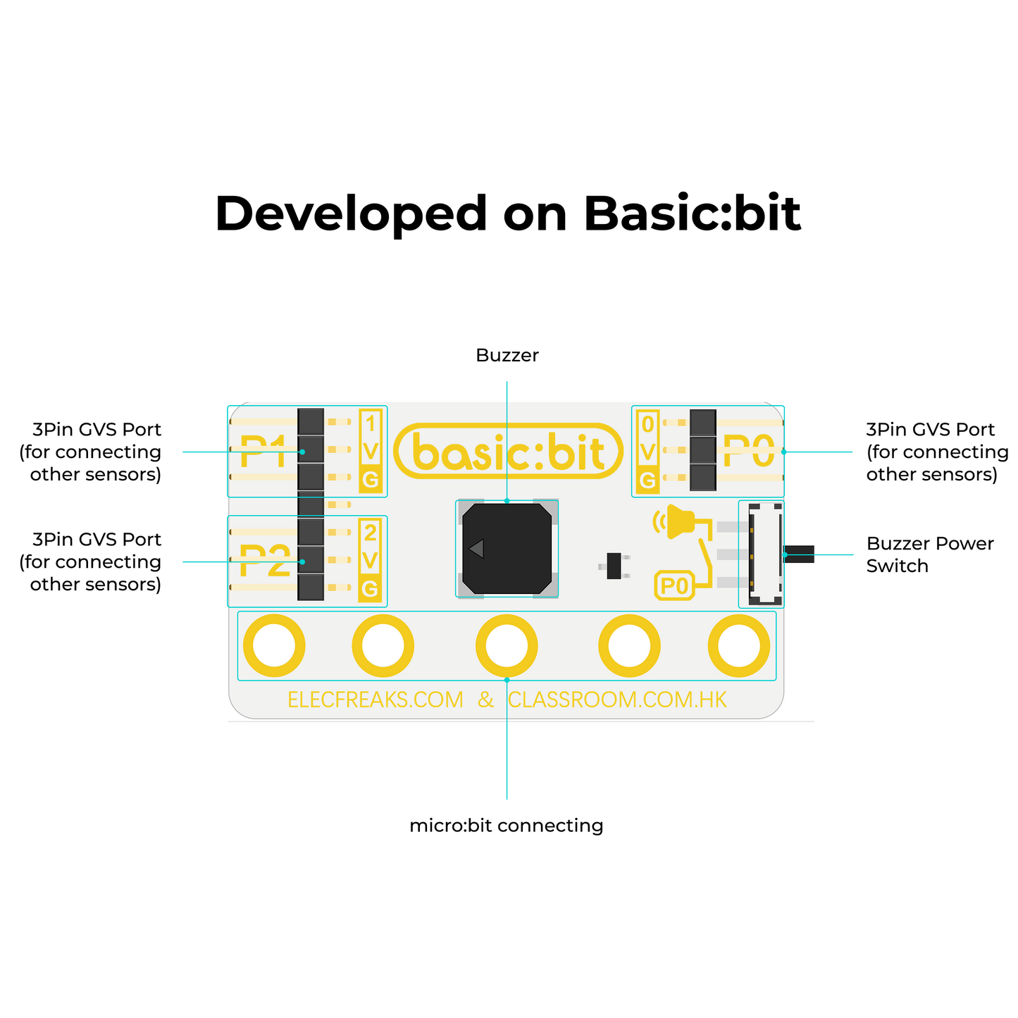 Kit Básico para Iniciantes micro:bit ELECFREAKS (Sem Placa micro:bit)