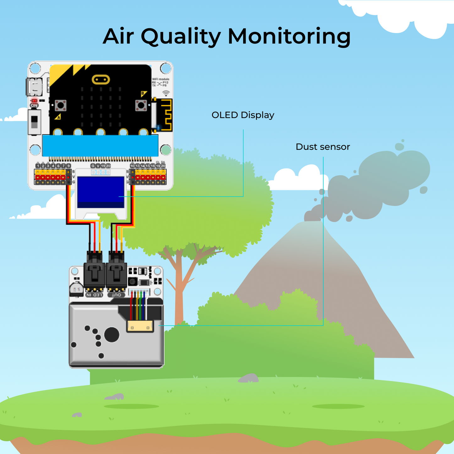 ELECFREAKS Smart Science IoT Kit