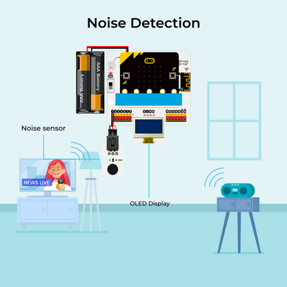 ELECFREAKS Smart Science IoT Kit