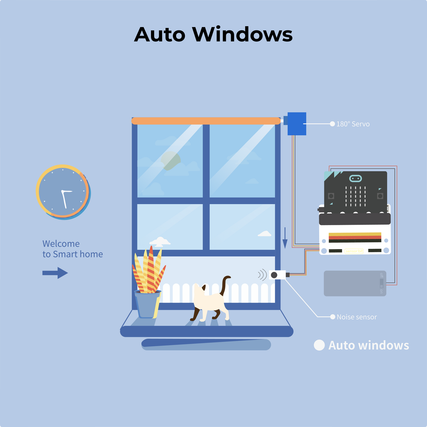 ELECFREAKS Smart Home Kit