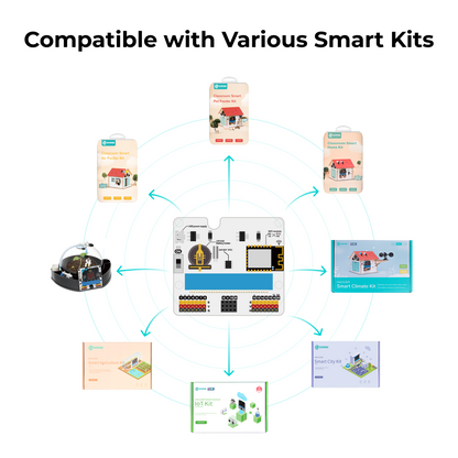 ELECFREAKS IOT:bit (Placa de expansão WiFi de Internet para micro:bit)