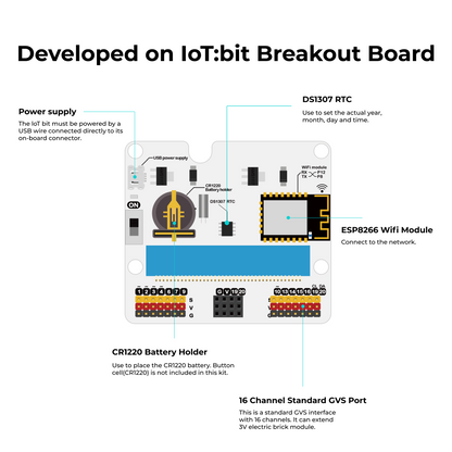 ELECFREAKS Smart City Kit