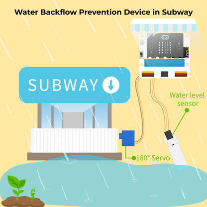 ELECFREAKS Smart City Kit