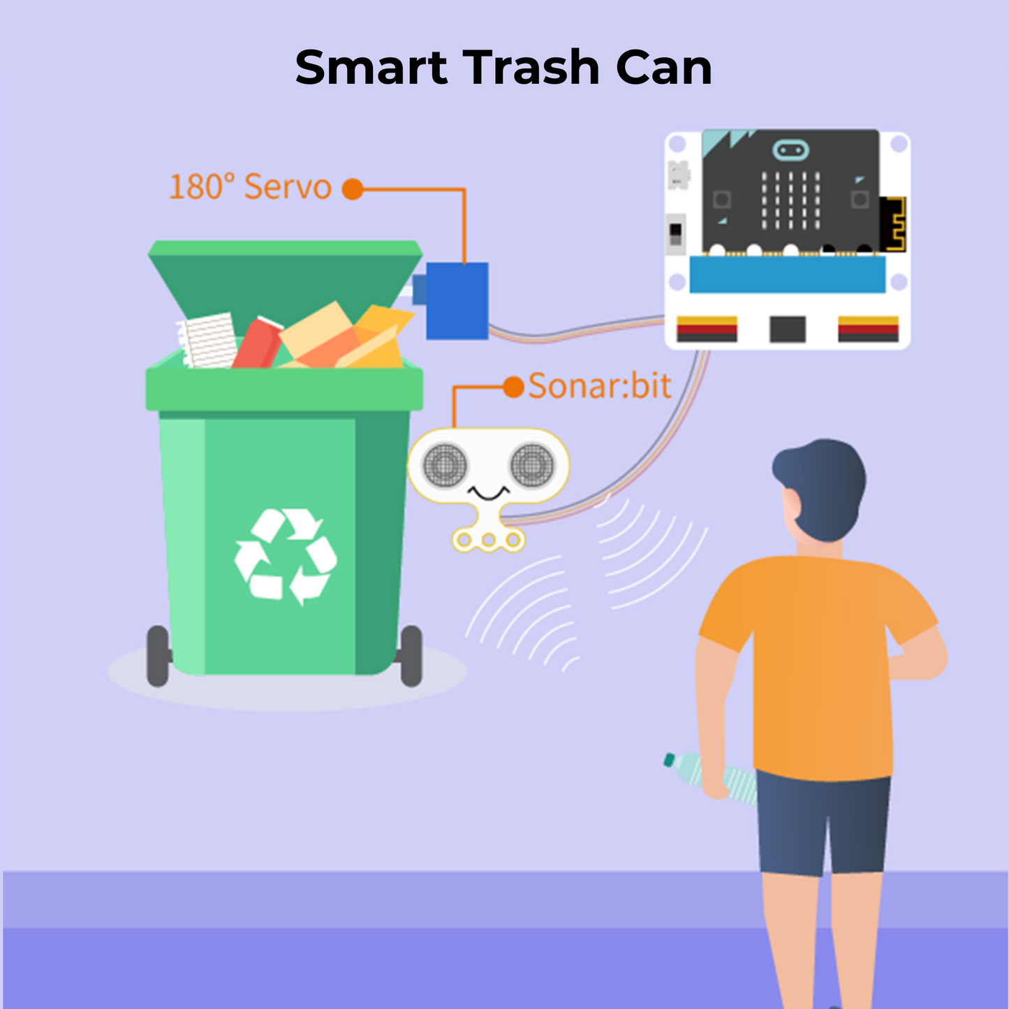 ELECFREAKS Smart City Kit