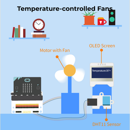 ELECFREAKS Smart Health Kit