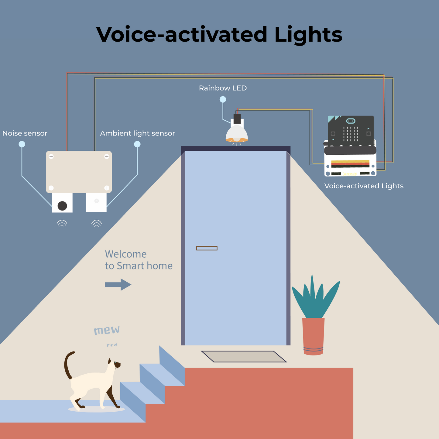 ELECFREAKS Smart Home Kit