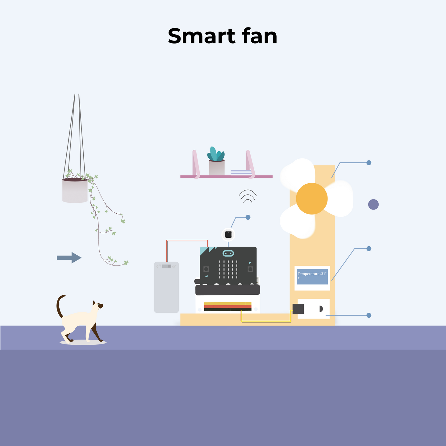 ELECFREAKS Smart Home Kit