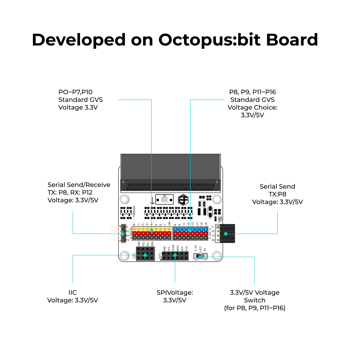 Kit Tinker ELECFREAKS micro:bit