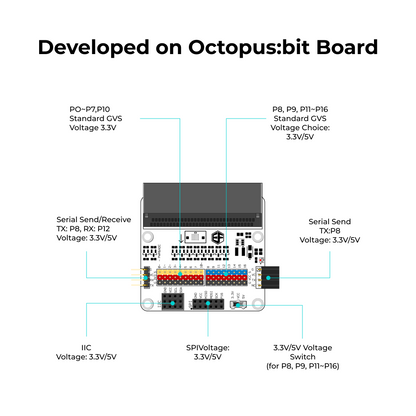 Kit Tinker ELECFREAKS micro:bit