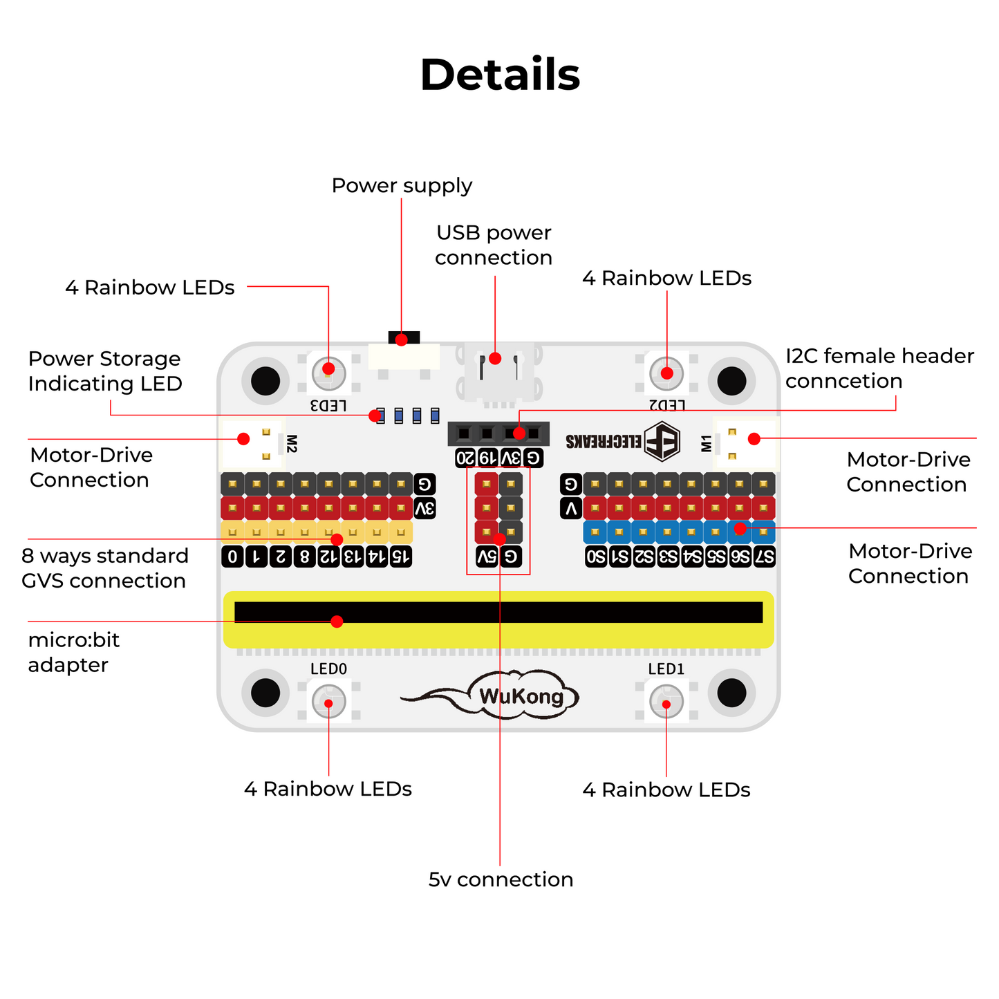 Adaptador da Placa de Expansão ELECFREAKS micro:bit Wukong