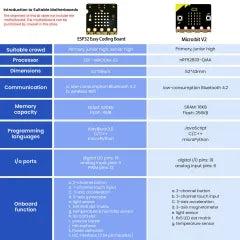 Keyestudio STEM Programming Microbit Starter Kit DIY Greeting Smart Robot Learning Kit Include Microbit Board