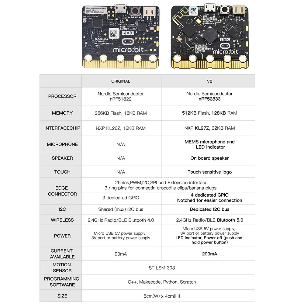 Official Micro Bit V2.2 Development Board For BBC Mirco: Bit DIY Projects Python Programming for STEM Education