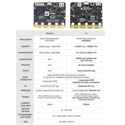 Official Micro Bit V2.2 Development Board For BBC Mirco: Bit DIY Projects Python Programming for STEM Education