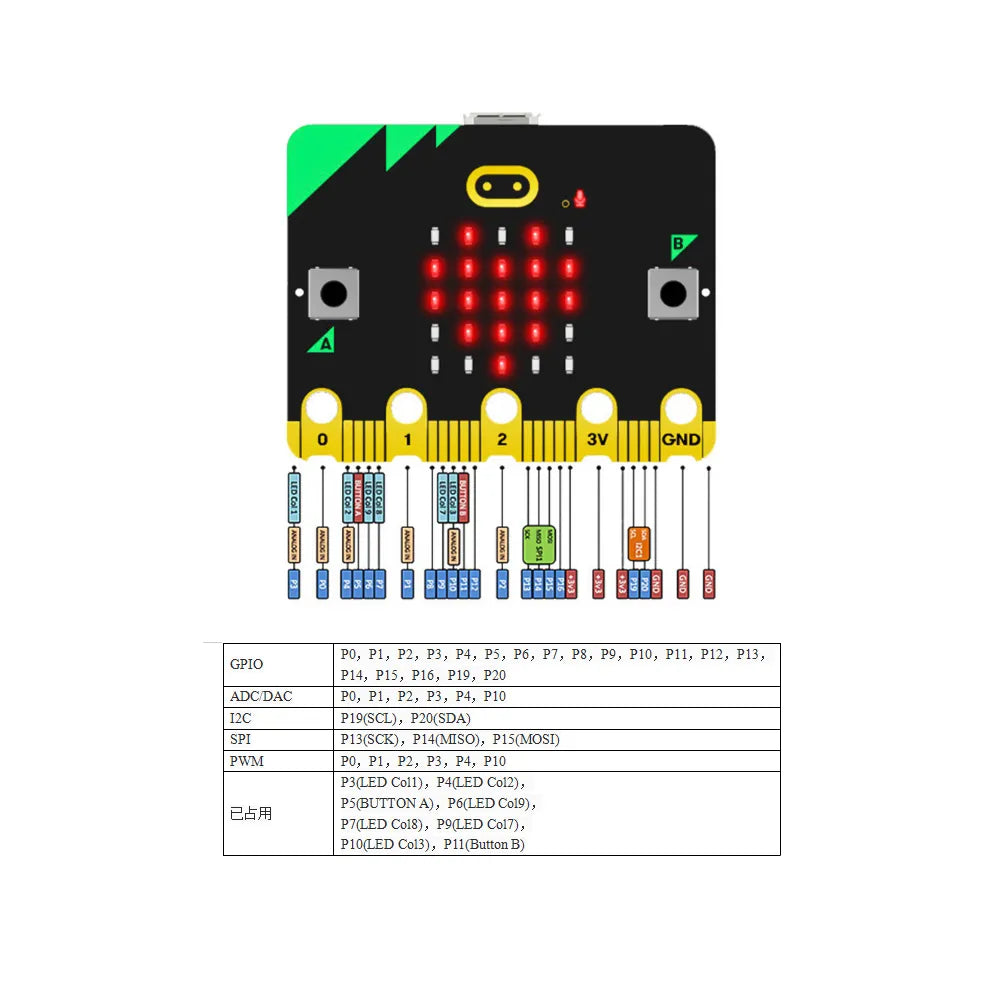 Official Micro Bit V2.2 Development Board