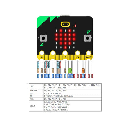 Official Micro Bit V2.2 Development Board