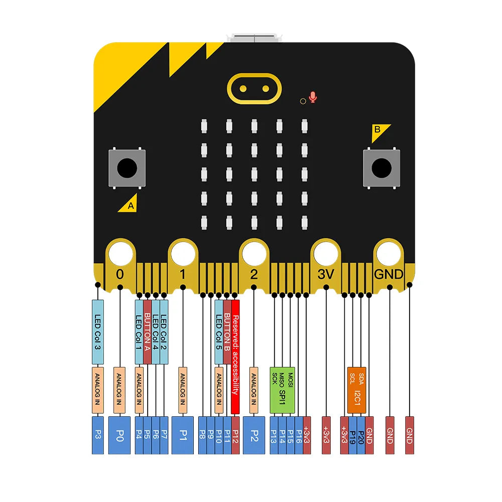 Keyestudio EASY PLUG Super Starter Kit for BBC micro bit STEM EDU with micro:bit Board