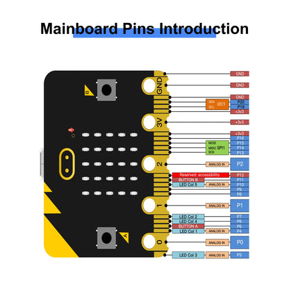 Keyestudio 4DOF Robot Arm Microbit Learning Kit Robot Arm Kit DIY Robot STEM Programming With Microbit Board